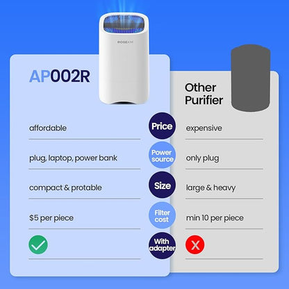 ROSEKM Small Air Purifiers for Home, Mini Air Purifier for Desktop, Bedroom, Office, Car, Room, Portable HEPA Air Purifier Air Cleaner for Smoke, Dust with Night Light