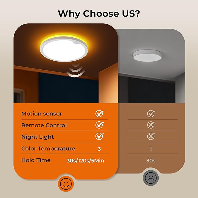 Annaror Motion Sensor Ceiling Light with Remote, Night Light 2000K, 8.7 Inch Wired Flush Mount 3000K/4000K/5000K Selectable, 1800LM Dimmable Motion Sensor Light Indoor for Closet Hallway Stairs White