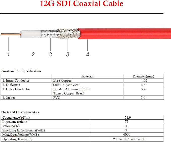 XRDS -RF 12G SDI Cable 20FT 3G/6G/12G 75ohm RG6 BNC Cable Supports HD-SDI/3G/6G-SDI/4K for Video Security Camera SDI Converter