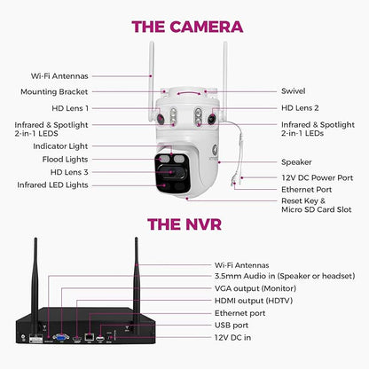 XMARTO 6MP Tri-Lens 4-Cam 1TB WiFi Mesh Security Camera System,16CH 4K H.265 WiFi-Inside NVR,360°PTZ AI Tracking,3-View/Cam,Long Range Wireless,Plug-in 24/7 Home Surveillance,Local & Mobile View