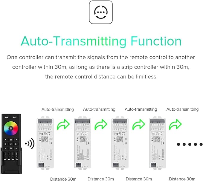 BTF-LIGHTING 5in1 WB5 2.4GHz Tuya WiFi PWM LED Controller Compatible with Alexa/Google Home/Smart Life/Tuya Smart APP Control for Dimming CCT RGB RGBW RGBCCT LED Strip Work with WR01RF WR02RF etc