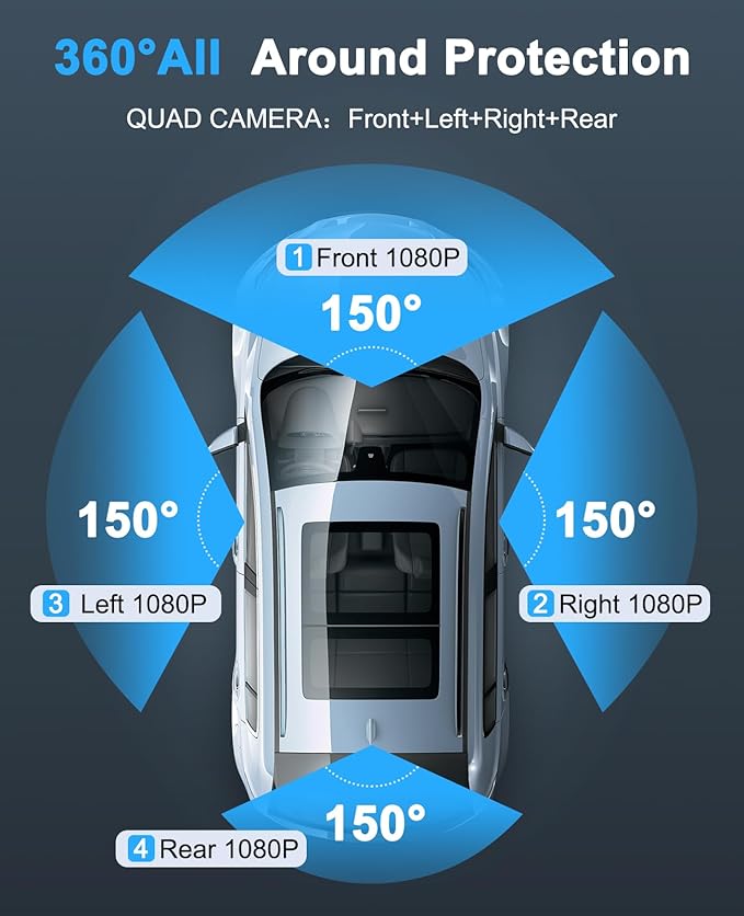 Dash Cam 4 Channel 360° Front Rear Inside DashCam, 4K Full HD Dashcam Car Camera, Free 128GB Card, Built-in Wi-Fi GPS Dashcams, 3.18” IPS Screen, WDR Night Vision, 24H Parking Mode (XJDC001)
