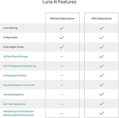 Luna Light Bulb Security Cameras Wireless Outdoor Indoor, 360° Pan Tilt, Color Night Vision, LED Bulb & Spotlight, 2.4GHz Wi-Fi 6, Porch Light Cameras for Home Security (2026 Upgrade Version)