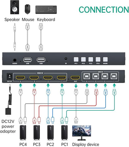 MT-VIKI HDMI KVM Multiviewer w/Audio, 4K@30Hz Quad-View HDMI Multiviewer, Support Keyboard Hotkey/Mouse-Crossing Switching, PIP POP