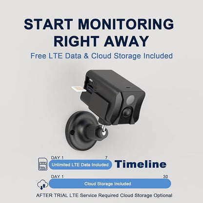 No WiFi Security Camera Indoor with 4G LTE Cellular SIM Card, 2K Live View