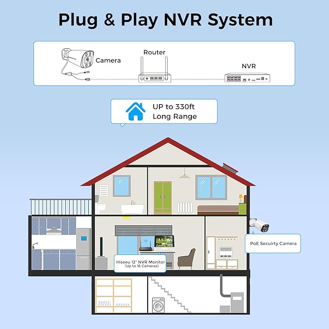 Hiseeu 4K PoE NVR Network Video Recorder,All-in-One 12" Monitor for Home Security Camera System,Support 4K/5MP/4MP/3MP/1080P PoE Camera,Motion Detect,24/7 Recording,Smart Playback,No HDD