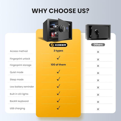 XDeer Biometric Safe with Fireproof Waterproof Bag, Small Safe 0.78 CuFt | Money Safe Box with Backlit Keypad and LED Light, Fingerprint Safes for Cash, Jewelry, and Documents, Removable Shelf