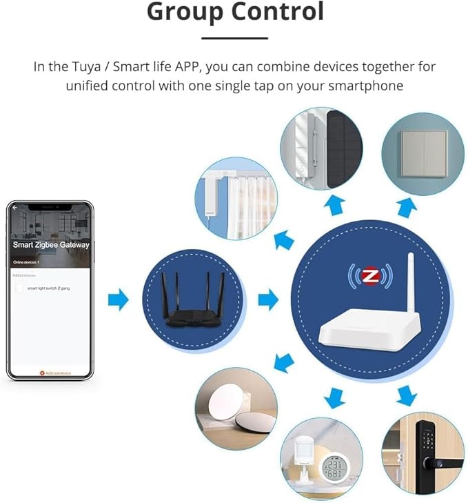 Zigbee Hub T1 with External Antenna for 2000 sq.ft Coverage, Wired Ethernet Tuya Zigbee Gateway Compatible with Alexa Google Home, Low Power Smart Home Bridge for Tuya Zigbee Devices