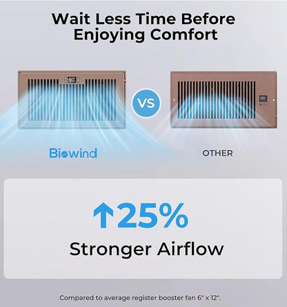 BIOWIND Quiet Register Booster Fan Fits 6" x 12" Register Holes, 10-Speed Smart Heating Cooling AC Vent Fan with Remote Control and Thermostat Control - Bronze