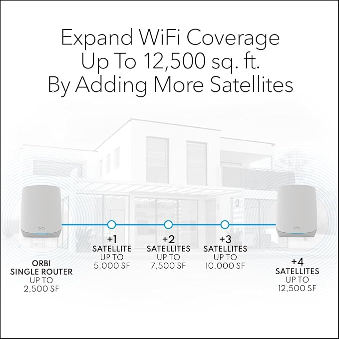 NETGEAR Orbi Whole Home Tri-Band Mesh WiFi 6 Add-on Satellite (RBS760) – Works with Your Orbi WiFi 6 System – Security Features - Adds Coverage up to 2,500 sq. ft. - AX5400 up to 5.4 Gbps | Works with Your Orbi WiFi 6 System, Security Features, Adds Co...