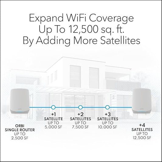 NETGEAR Orbi Whole Home Tri-Band Mesh WiFi 6 Add-on Satellite (RBS760) – Works with Your Orbi WiFi 6 System – Security Features - Adds Coverage up to 2,500 sq. ft. - AX5400 up to 5.4 Gbps | Works with Your Orbi WiFi 6 System, Security Features, Adds Co...