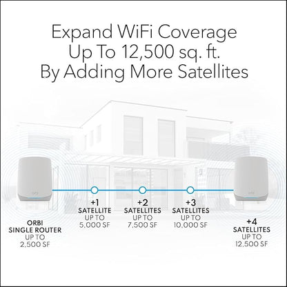NETGEAR Orbi Whole Home Tri-Band Mesh WiFi 6 Add-on Satellite (RBS760) – Works with Your Orbi WiFi 6 System – Security Features - Adds Coverage up to 2,500 sq. ft. - AX5400 up to 5.4 Gbps (Pack of 2)