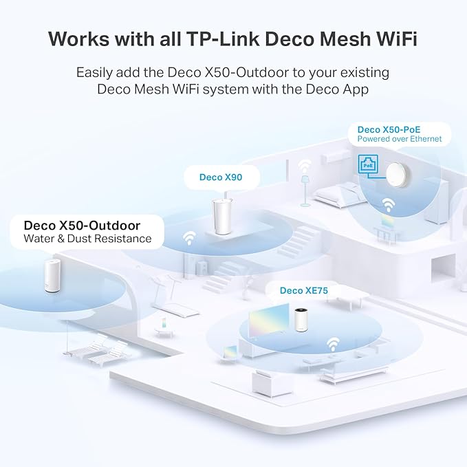 TP-Link Deco Outdoor Mesh WiFi (X50-Outdoor) – AX3000 Dual Band WiFi 6 Mesh, Dual Gigabit Ports, Weatherproof, Works with Deco Mesh, Pole/Wall/Table Mount, 1-Pack