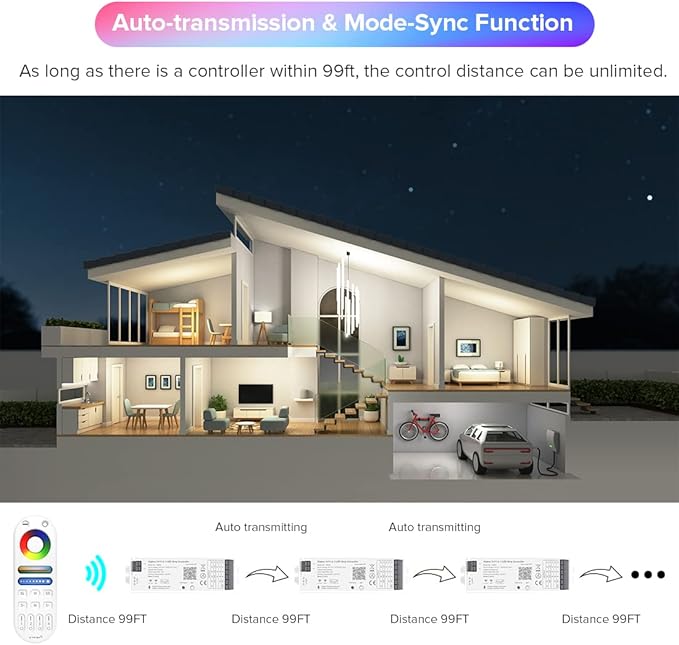 SEZO LM052 ZigBee 3.0 LED Strip Controller Monochrome CCT RGB RGBW RGBCCT 5in1 Lights Controller Compatible with LM054 Bridge Tuya Gateway/Alexa/Google Assistant (Require ZigBee Gateway)