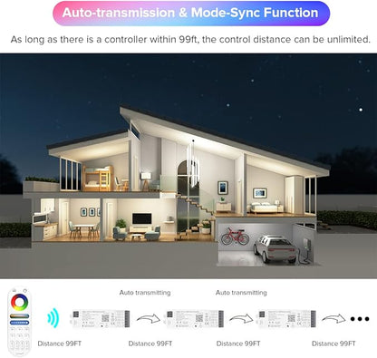 SEZO LM052 ZigBee 3.0 LED Strip Controller Monochrome CCT RGB RGBW RGBCCT 5in1 Lights Controller Compatible with LM054 Bridge Tuya Gateway/Alexa/Google Assistant (Require ZigBee Gateway)