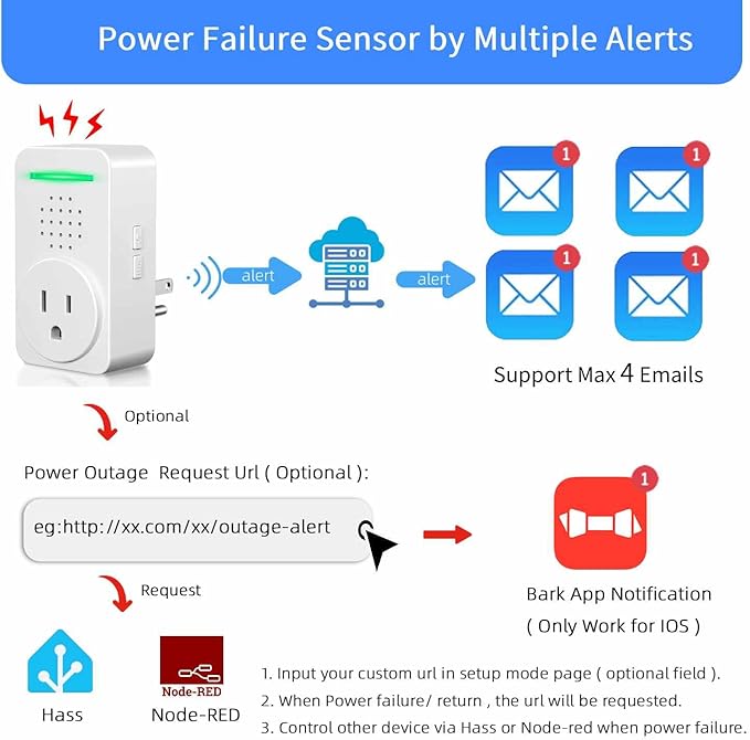 WiFi Power Failure Alarm - Multi-User Email Alert (Up to 4 Addresses), 120dB Loud Siren with 6 Tones, Free Real-Time Notifications for Freezer/Sump Pump/GFCI Monitor - No App, No Subscription Required