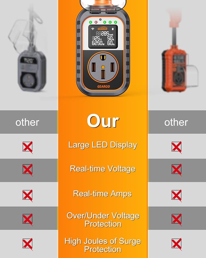 GEARGO First RV Surge Protectors 50 Amp with App Control & Smart LED Display,Smart 50 Amp RV Surge Protector with Real Time KWH, Voltage Monitor, 18000 Joules LED Display Circuit Analyzer for Camper