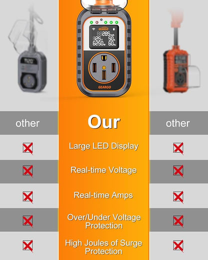 GEARGO First RV Surge Protectors 50 Amp with App Control & Smart LED Display,Smart 50 Amp RV Surge Protector with Real Time KWH, Voltage Monitor, 18000 Joules LED Display Circuit Analyzer for Camper