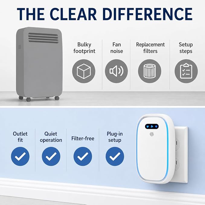 Plug In Air Purifier 4 Pack, Negative Ion Air Ionizers for Home, Quiet Filterless Air Freshener Plug In and Odor Eliminator for Bedroom, Bathroom, Kitchen, Office, Pet Odor and Smoke