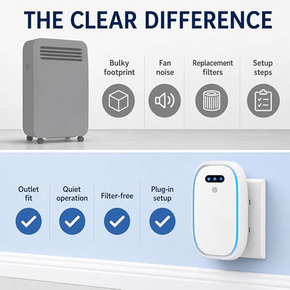 Plug In Air Purifier 4 Pack, Negative Ion Air Ionizers for Home, Quiet Filterless Air Freshener Plug In and Odor Eliminator for Bedroom, Bathroom, Kitchen, Office, Pet Odor and Smoke