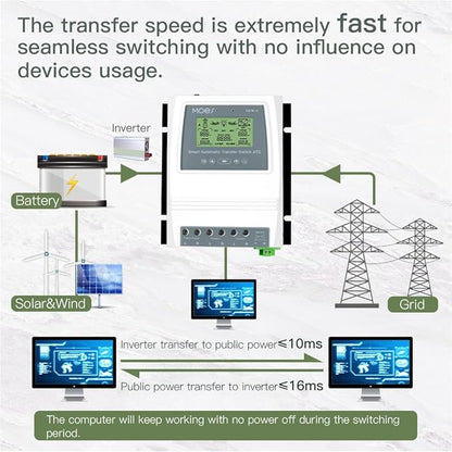 MOES Smart Automatic Transfer Switch for Off Grid Solar Wind System, Dual Power Controller 80A 8Kw Provides Automatic Power Switching Between Inverter and AC 110V, 220V, APP Remote Control with Hub