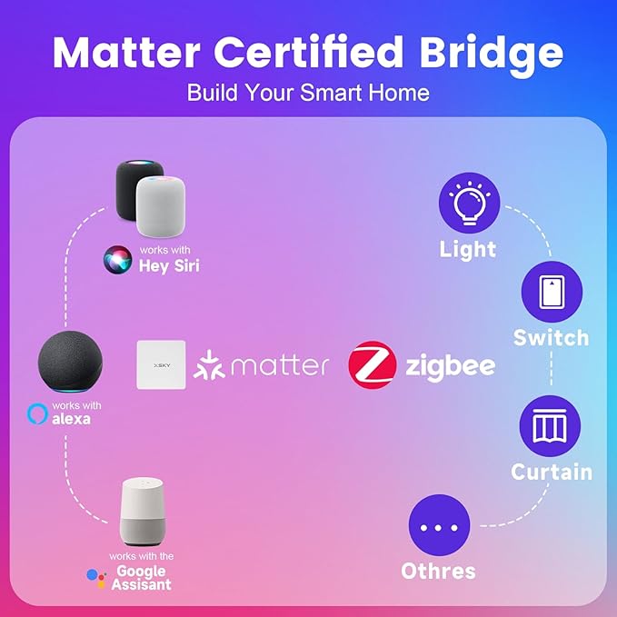 Xsky 6 Inch Smart Canless Recessed Lighting, 1 Pack, Zigbee 3.0 RGB+CCT LED Downlight, 1100LM, Compatible with Alexa, Home Assistant, and Zigbee 3.0 Hubs