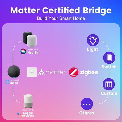 Xsky 6 Inch Smart Canless Recessed Lighting, 1 Pack, Zigbee 3.0 RGB+CCT LED Downlight, 1100LM, Compatible with Alexa, Home Assistant, and Zigbee 3.0 Hubs