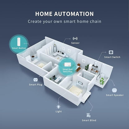 THIRDREALITY Smart Hub Gen2 Plus, ZigBee 3.0 standard, Smart Home gateway, Mini Size, 2.4GHz WiFi, Compatible with Alexa and Google, work with all THIRDREALITY ZigBee devices