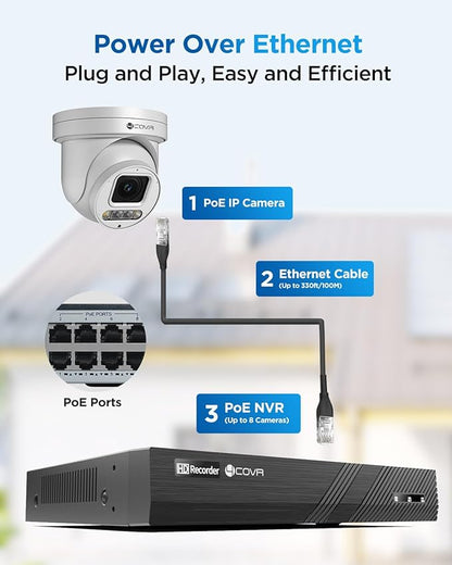 4COVR 4K PoE PTZ Security Camera System, 4X 8MP PoE IP PTZ Camera Two Way Audio, 280? Pan 90? Tilt 5X Optical Zoom, Smart Color Night Vision, Human Vehicle Detection, 8CH 4K NVR 2TB HDD, LY5XCP8M0804