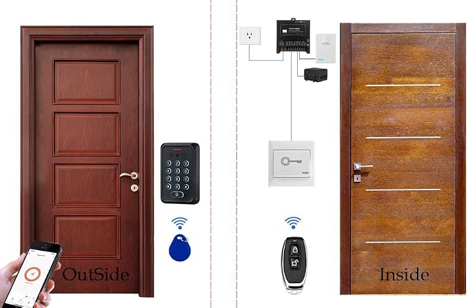 Smart Door Access Control System with Fail Secure Electric Strike Lock, WiFi & Tuya App Remote Unlock, Waterproof Keypad Reader (ID & IC Card), Power Supply, Exit Button, Doorbell & Remote Controls