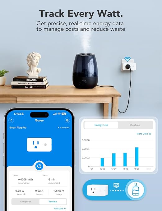 Govee Smart Plug with Energy Monitoring, WiFi Bluetooth Plug Work with Alexa and Google Assistant, 15A Smart Outlets with Timer & Group Controller, No Hub Required, ETL&FCC Certified for Home, 4 Pack