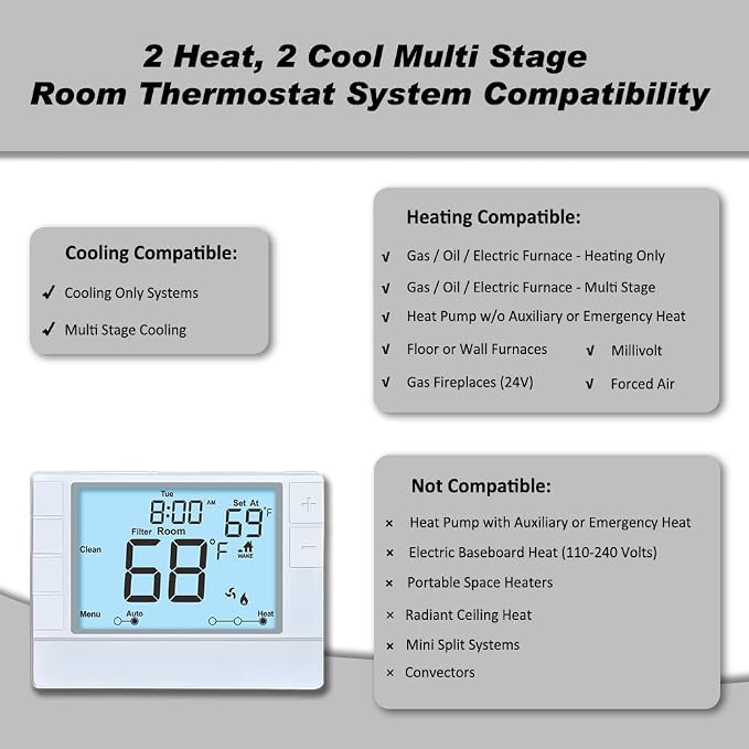 Programmable Thermostat, Thermostat for Home HVAC Systems,Multi-Stage, 2 Heat/2 Cool, White Backlight