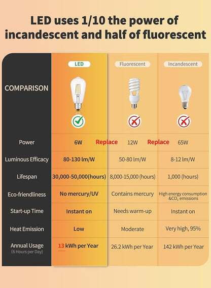Dimmable Edison Bulbs, 6W 65W 650LM 3000K Soft White, ST58 = ST19 Vintage LED Light Bulb, 90+ CRI, E26 Medium Base, Clear Glass Style for Living Room, Bedroom, Home Decor, 10 Pack
