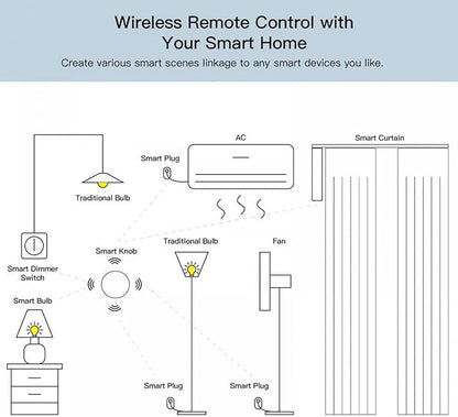 Smart Knob Scene Switch for Automation Compatible with Zigbee Gateways - Wireless Control Module - Battery Powered Controller for Appliances and Lighting Systems