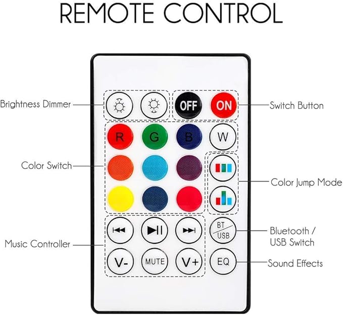 eecoo Smart LED Bulb,Bluetooth Light Bulb Speaker with Dimmable RGB Multicolor Audio Music Stereo Functions,Remote Control for Boy Girl Kid Teen Birthday Gift Party,Room,Home Decoration