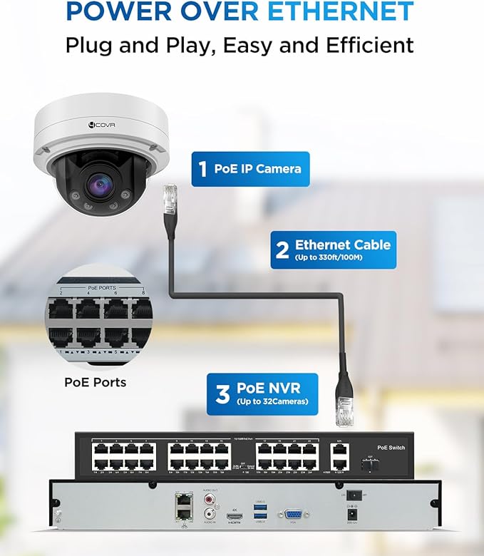 4COVR PoE AutoFocus 32 Channel Security Camera System AI Human Vehicle Detection, 24x 5MP 4X Optical Motorized Zoom IK10 Vandal-Proof Dome IP Camera IP67 with Mic, 4K UHD NVR 8TB HDD, LY57BA5M3224
