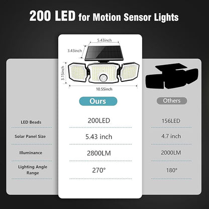 Solar Lights Outdoor Waterproof- 2800LM 200LED Solar Motion Sensor Lights, 3 Heads & 3 Modes Flood Lights, 270° Wide Angle Solar Powered Security Lights for Yard(1 Pack)