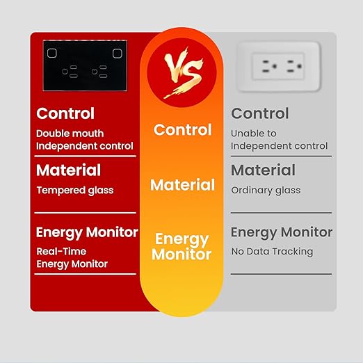Smart Plug Energy Monitoring,4.65 X 2.83 X 1.69 Inches Wall Socket,Smart Outlet Compatible with Alexa and Tuya,Socket 2.4GHz WiFi Only,Black