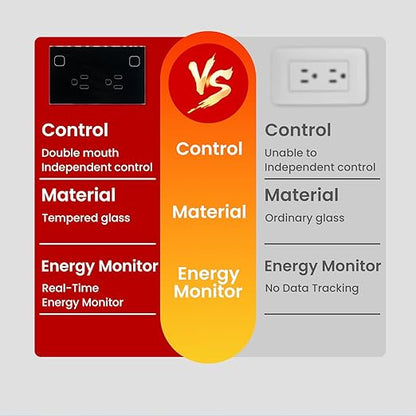 Smart Plug Energy Monitoring,4.65 X 2.83 X 1.69 Inches Wall Socket,Smart Outlet Compatible with Alexa and Tuya,Socket 2.4GHz WiFi Only,Black