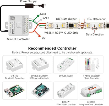 BTF-LIGHTING WS2814 IC RGBW RGB+Warm White UL Listed, DC12V 16.4FT 84LED/m | 28pixel/m,(Similar WS2812B),Addressable4 Colors in 1 Dream Color LED Strip 14mm Width PCB IP67(No Adapter or Controller)