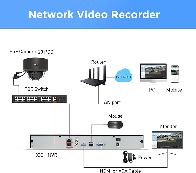 32 Channel Security Camera System 4K, 20x 8MP IK10 Vandal Proof Dome Camera with AI Human Vehicle Detection, Built-in Mic, Remote Access 24-7 Recording, 4K 32CH NVR 8TB HDD, PD54B2032-8M