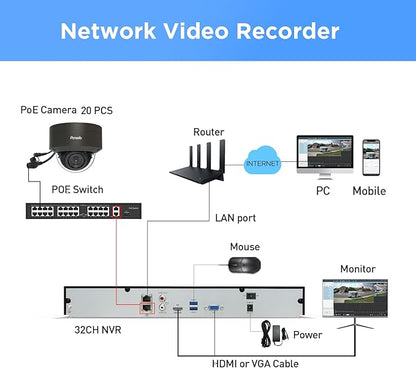 32 Channel Security Camera System 4K, 20x 8MP IK10 Vandal Proof Dome Camera with AI Human Vehicle Detection, Built-in Mic, Remote Access 24-7 Recording, 4K 32CH NVR 8TB HDD, PD54B2032-8M