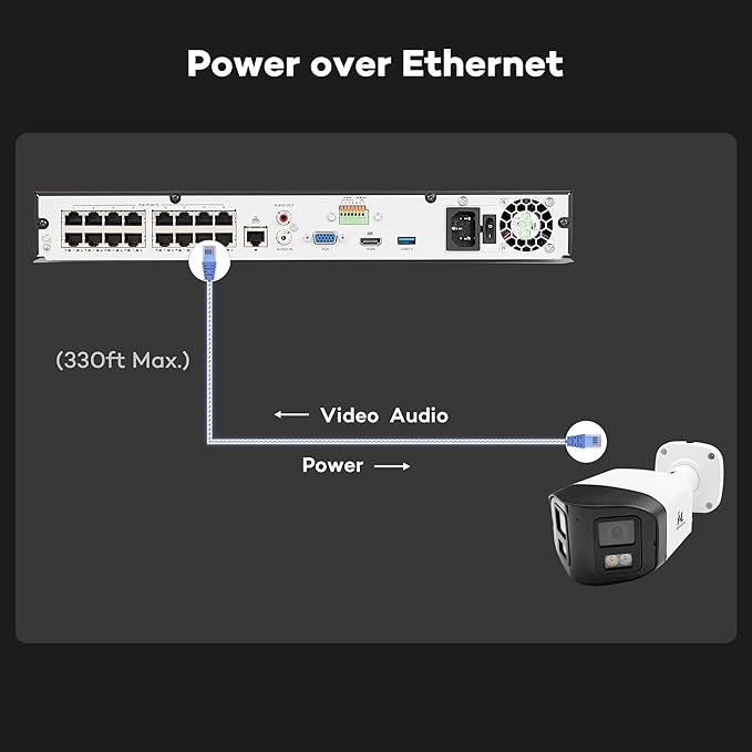 ONWOTE 180° Dual-Lens 4K 8MP PoE IP Security Camera, 2 Way Audio, AI Human Vehicle Detection Trigger Color Night Vision, Indoor/Outdoor, Commercial Wired Camera for Business, Add-on to PoE NVR System