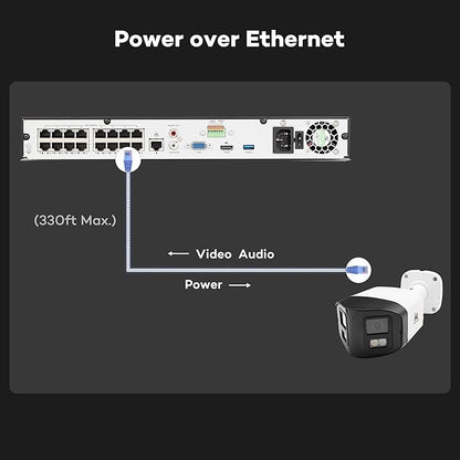 ONWOTE 180° Dual-Lens 4K 8MP PoE IP Security Camera, 2 Way Audio, AI Human Vehicle Detection Trigger Color Night Vision, Indoor/Outdoor, Commercial Wired Camera for Business, Add-on to PoE NVR System
