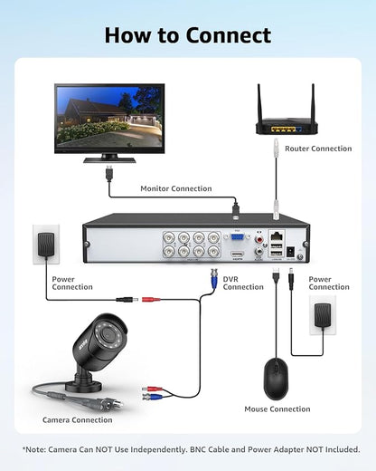 ANNKE 1080p Security Camera 4-in-1 CCTV Bullet Wired Cam, AHD/TVI/CVI/CVBS