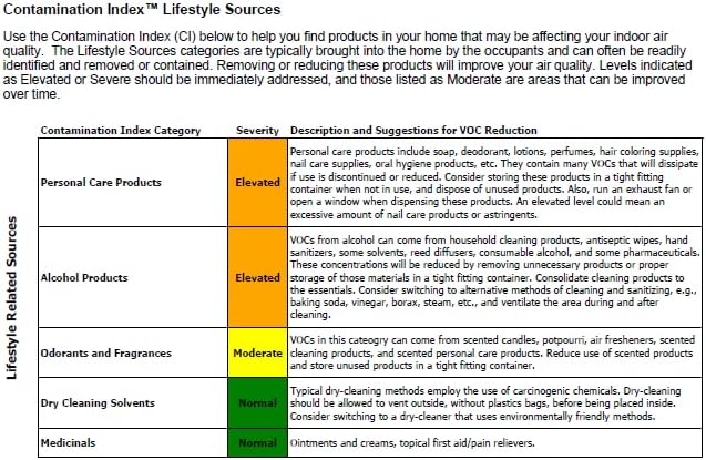 VOCs, Active Mold, & Formaldehyde Tests - Indoor Air Quality by Home Air Check