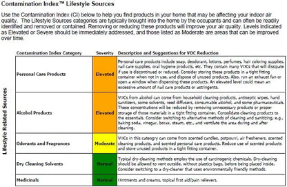 VOCs and Active Mold Test - Indoor Air Quality by Home Air Check