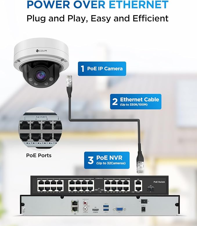 4COVR PoE AutoFocus 32 Channel Security Camera System 8TB HDD, LY57BA8M3224