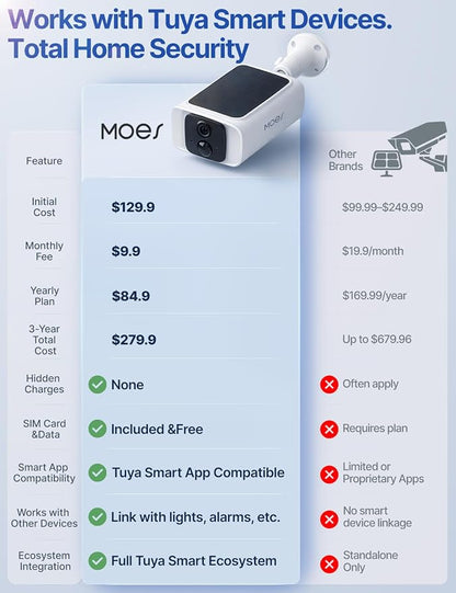 MOES 4G LTE Cellular Security Camera,360-Day Unlimited Data,No WiFi Needed