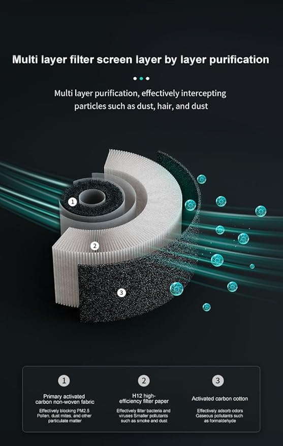 pangaO™ Essential Portable Car Air Purifier with HEPA H13 Filter, Diffuser & Aromatherapy | Allergy & Asthma Relief, Negative Ion and 2 Active Filtration Modes (White)